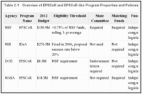 Table 2-1. Overview of EPSCoR and EPSCoR-like Program Properties and Policies FY 2012.