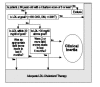 Figure 3. Algorithm to identify clinical inertia related to treatment of lipid disorders.