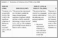 Exhibit L-1. Evolution of Criterion A for PTSD in the DSM.