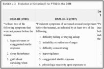 Exhibit L-3. Evolution of Criterion E for PTSD in the DSM.