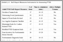 Exhibit L-8. Self-Report Measures Instruments for Assessing PTSD.