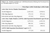 TABLE 7-10. Number and Rate per 1,000 Beneficiaries Utilizing the Purchased Care Sector for SUD Care, by TRICARE Region (FY 2010).