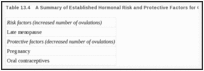 Таблица 13.4. Краткое изложение установленных гормональных факторов риска и защитных факторов рака яичников.