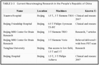 TABLE 2-3. Current Neuroimaging Research in the People’s Republic of China.