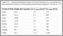 TABLE 3-1. Calculated Maximum Values of Current Density (JT,max) and Electric Field (ET,max) for Some Representative Sections of Anatomically Based Human Model (E = 50 V/m; B = 0.7 mG).