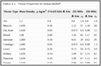 TABLE A-1. Tissue Properties for Human Model.