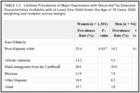 TABLE 1-2. Lifetime Prevalence of Major Depression with Hierarchya by Selected Demographic Characteristics forAdults with at Least One Child Under the Age of 18 Years, 2002 (taking into account weighting and complex survey design).