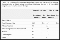 TABLE 1-3. 12-Month Prevalence of Major Depression with Hierarchy by Selected Demographic Characteristics for Adults with at Least One Child Under the Age of 18 Years, 2002 (taking into account weighting and complex survey design).