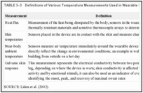 TABLE 3–3. Definitions of Various Temperature Measurements Used in Wearable Body Activity Monitors.