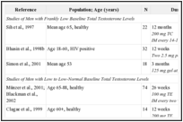 TABLE 2-6. Randomized Placebo-Controlled Trials of Testosterone Therapy and Body Composition and Strength in Older Men.