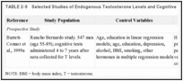 TABLE 2-9. Selected Studies of Endogenous Testosterone Levels and Cognitive Function.