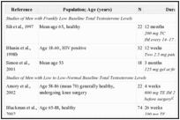 TABLE 2-17. Randomized Placebo-Controlled Trials of Testosterone Therapy and Cardiovascular or Hematologic Outcomes in Older Men.