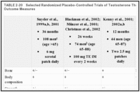 TABLE 2-20. Selected Randomized Placebo-Controlled Trials of Testosterone Therapy and Multiple Outcome Measures.