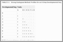 TABLE 3-1. Strong Scalogram Method: Profiles for an 8-Step Developmental Sequence.