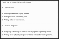 TABLE 3-4. A Range of Literate Practices.