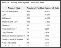 TABLE 4. Nursing Home System Ownership, 1983.