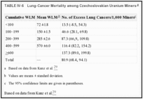 TABLE IV-6. Lung-Cancer Mortality among Czechoslovakian Uranium Miners.