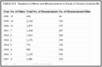 TABLE IV-8. Numbers of Mines and Measurements in Study of Ontario Uranium Miners.