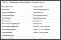 Table 11.. Nitroarenes in Diesel Exhaust Particulate Extracts.