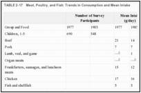 TABLE 2-17. Meat, Poultry, and Fish: Trends in Consumption and Mean Intake.