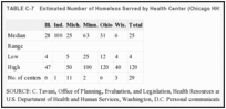 TABLE C-7. Estimated Number of Homeless Served by Health Center (Chicago HHS Region V Data).