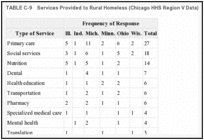 TABLE C-9. Services Provided to Rural Homeless (Chicago HHS Region V Data).