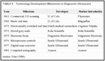 TABLE 6. Technology Development Milestones in Diagnostic Ultrasound.