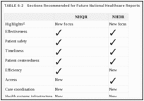 TABLE 6-2. Sections Recommended for Future National Healthcare Reports.