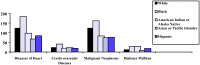 FIGURE 2-2