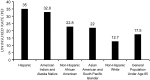 FIGURE 2-3.