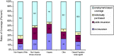 FIGURE 2-4. Sources of health insurance for population under age 65, by race and ethnicity, 1999.