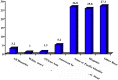 FIGURE 2-7