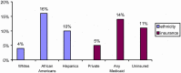 FIGURE 2-10