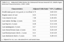 TABLE 4.1. Adjusted Odds Ratios for Uninsured Versus Insured U.S. Adults Ages 55–64 Years for Selected Characteristics, 1993–1996.