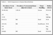 Table 4.. SV40 Sequences in Human Mesothelioma.