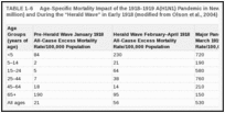 TABLE 1-6. Age-Specific Mortality Impact of the 1918–1919 A(H1N1) Pandemic in New York City (Population: 5 million) and During the “Herald Wave” in Early 1918 (modified from Olson et al., 2004) .