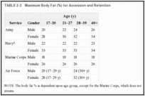 TABLE 2-3. Maximum Body Fat (%) for Accession and Retention.