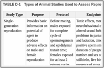 TABLE D-1. Types of Animal Studies Used to Assess Reproductive and Developmental Toxicity.