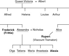 Queen Victoria Hemophilia Chart
