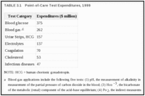 TABLE 3.1. Point-of-Care Test Expenditures, 1999.