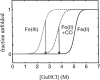 Figure 1. Initiating the folding of reduced cytochrome c with photochemical triggers.