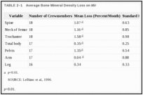 TABLE 2–1. Average Bone Mineral Density Loss on Mir.