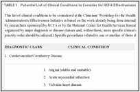 TABLE 1. Potential List of Clinical Conditions to Consider for HCFA Effectiveness Initiative.