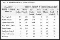 TABLE 8. Migration Patterns of Life Scientists.