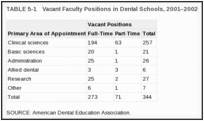 TABLE 5-1. Vacant Faculty Positions in Dental Schools, 2001–2002 .