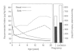 FIGURE 4-2. Recommended intake of vitamin A.