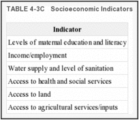 TABLE 4-3C. Socioeconomic Indicators.