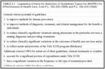 TABLE 2.1. Legislative Criteria for Selection of Guidelines Topics for AHCPR's Forum on Quality and Effectiveness in Health Care, from P.L. 102-239 (1989) and P.L. 102-410 (1992).