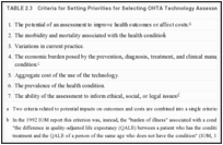 TABLE 2.3. Criteria for Setting Priorities for Selecting OHTA Technology Assessment Topics.