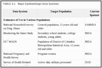 TABLE 4.1. Major Epidemiologic Data Systems.